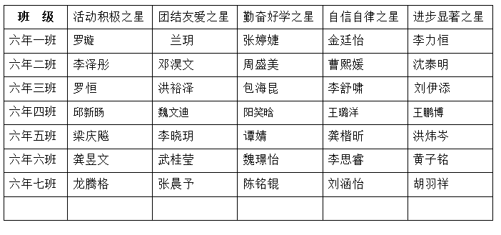 已移除图像。